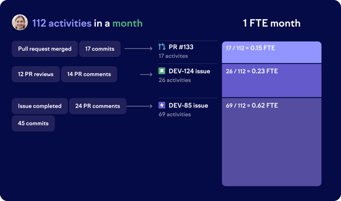 fte-explained (2)