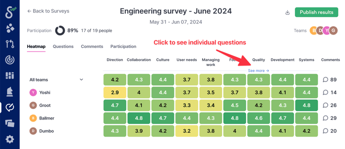 survey-heatmap-themes