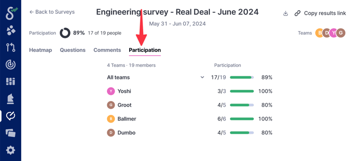 survey-reporting-participation