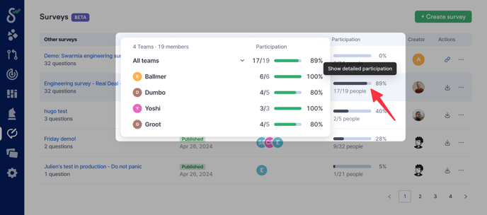 survey-show-detailed-participation